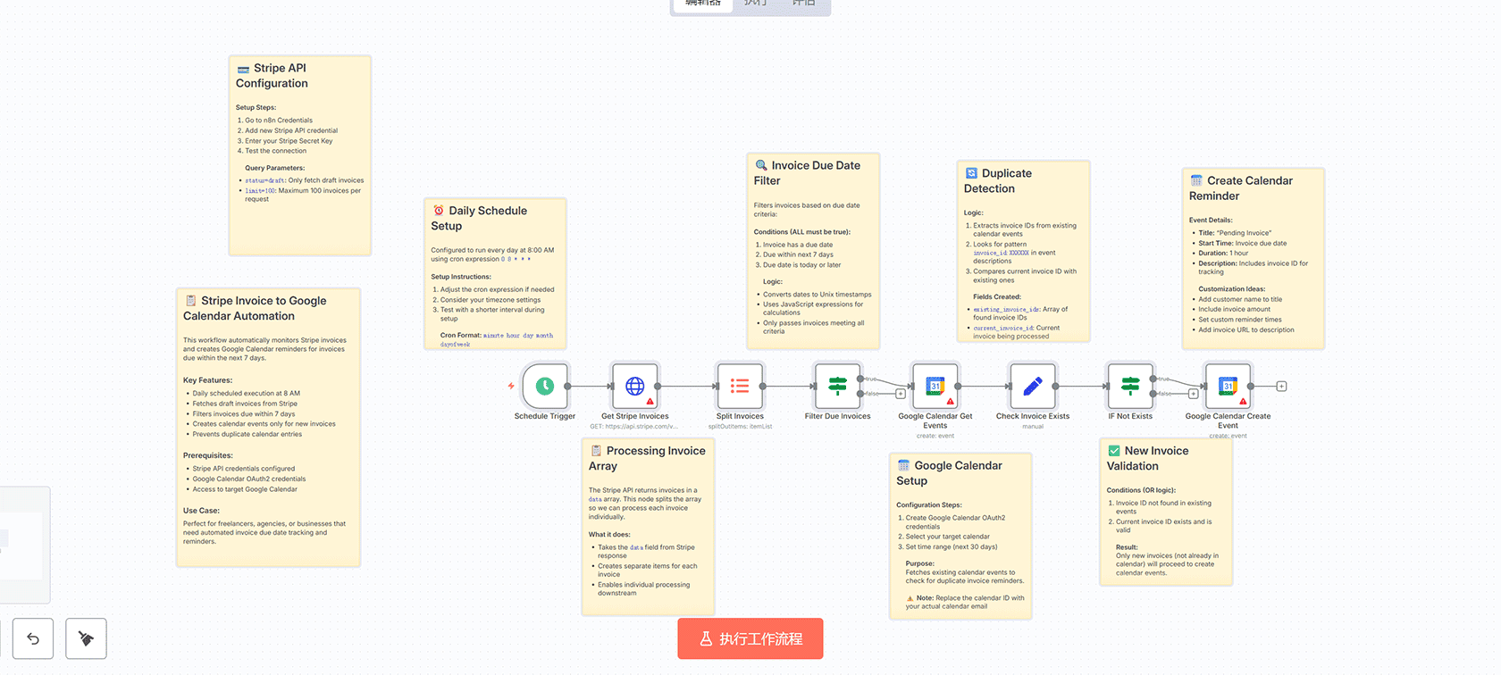 Stripe客户重复检测与管理n8n工作流 - Schedule Trigger + Stripe + Airtable自动化