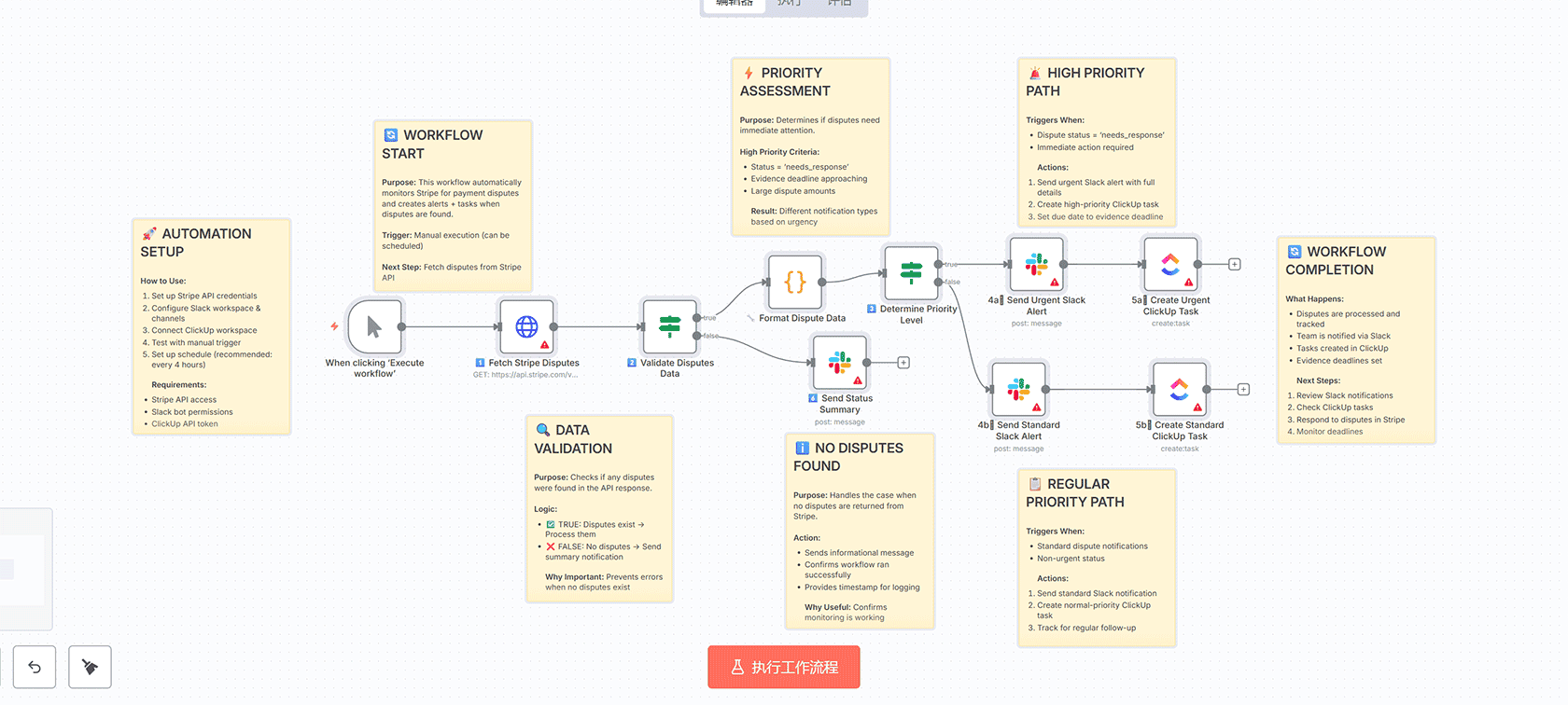 自动化从传真和PDF中提取数据:使用Google Gemini和Google Sheets的n8n工作流