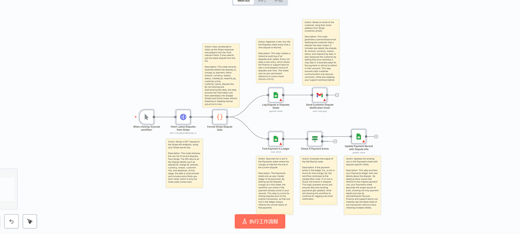 Stripe支付争议自动监控与任务管理系统 - n8n工作流 HTTP Request Slack通知