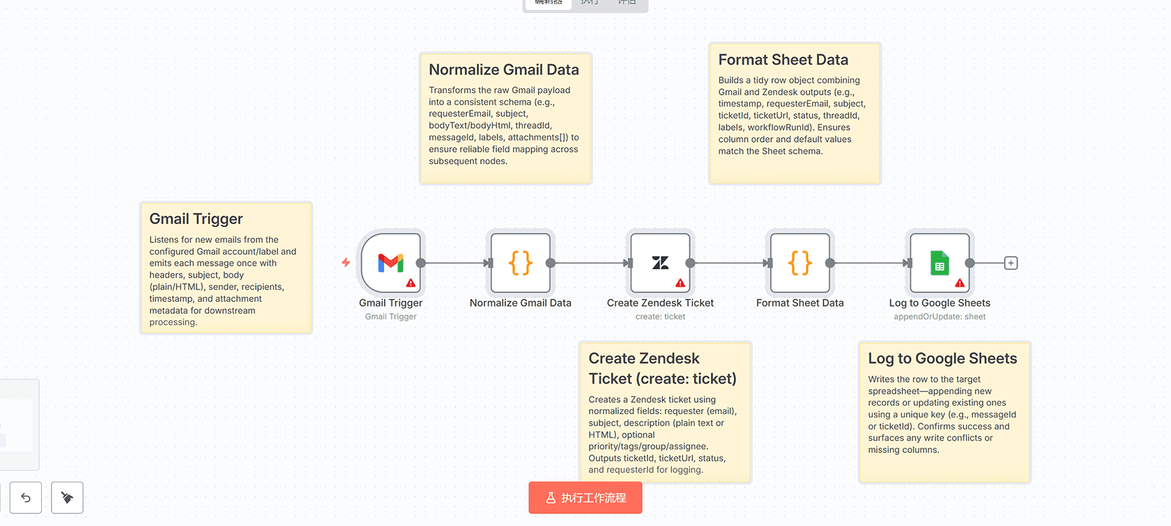 使用Stripe、Google Drive和Google Sheets自动归档支付收据 | n8n工作流自动化方案