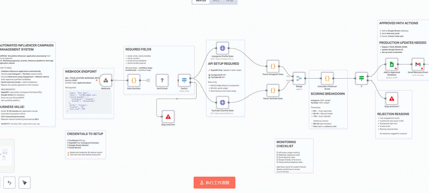 Stripe税务摘要报告自动化工作流 | n8n工作流 | Schedule Trigger + Stripe + Google Sheets