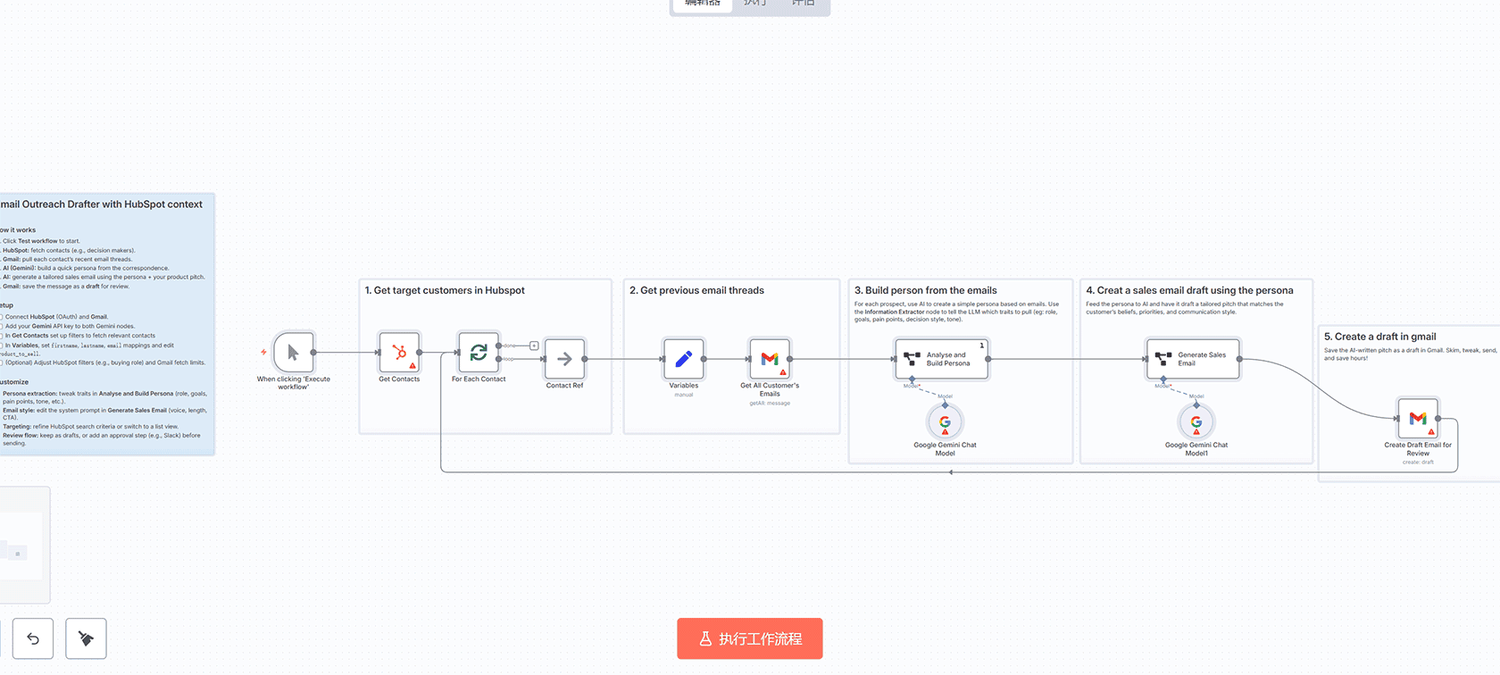 基于HubSpot数据的AI邮件自动回复与Slack审批n8n工作流