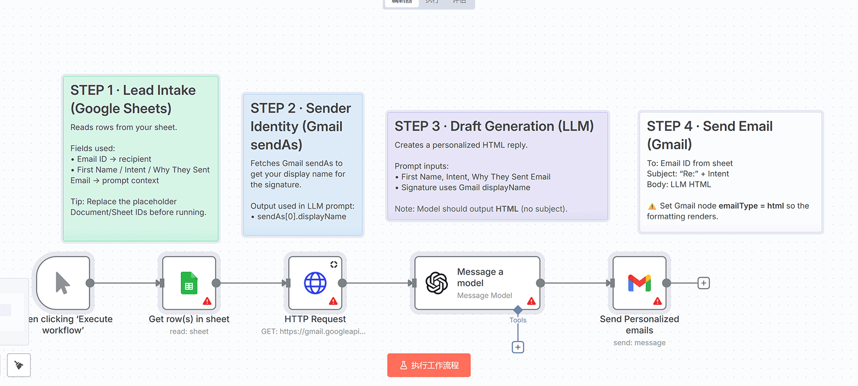 LinkedIn潜在客户自动化邮件营销n8n工作流 | AI个性化邮件生成