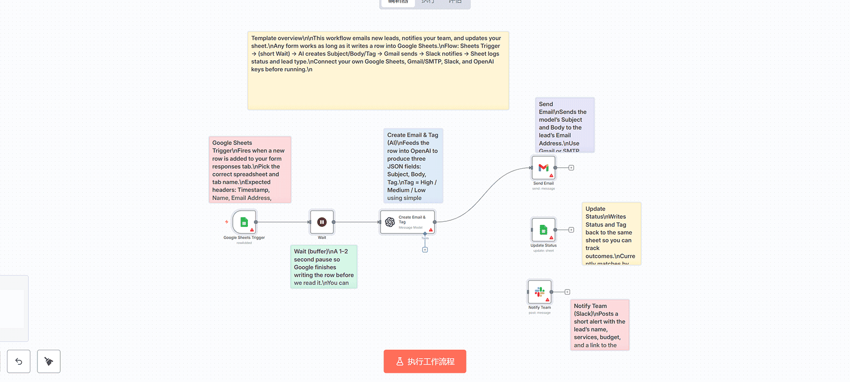 自动发布Instagram轮播图 n8n工作流 Google Sheets Cloudinary集成