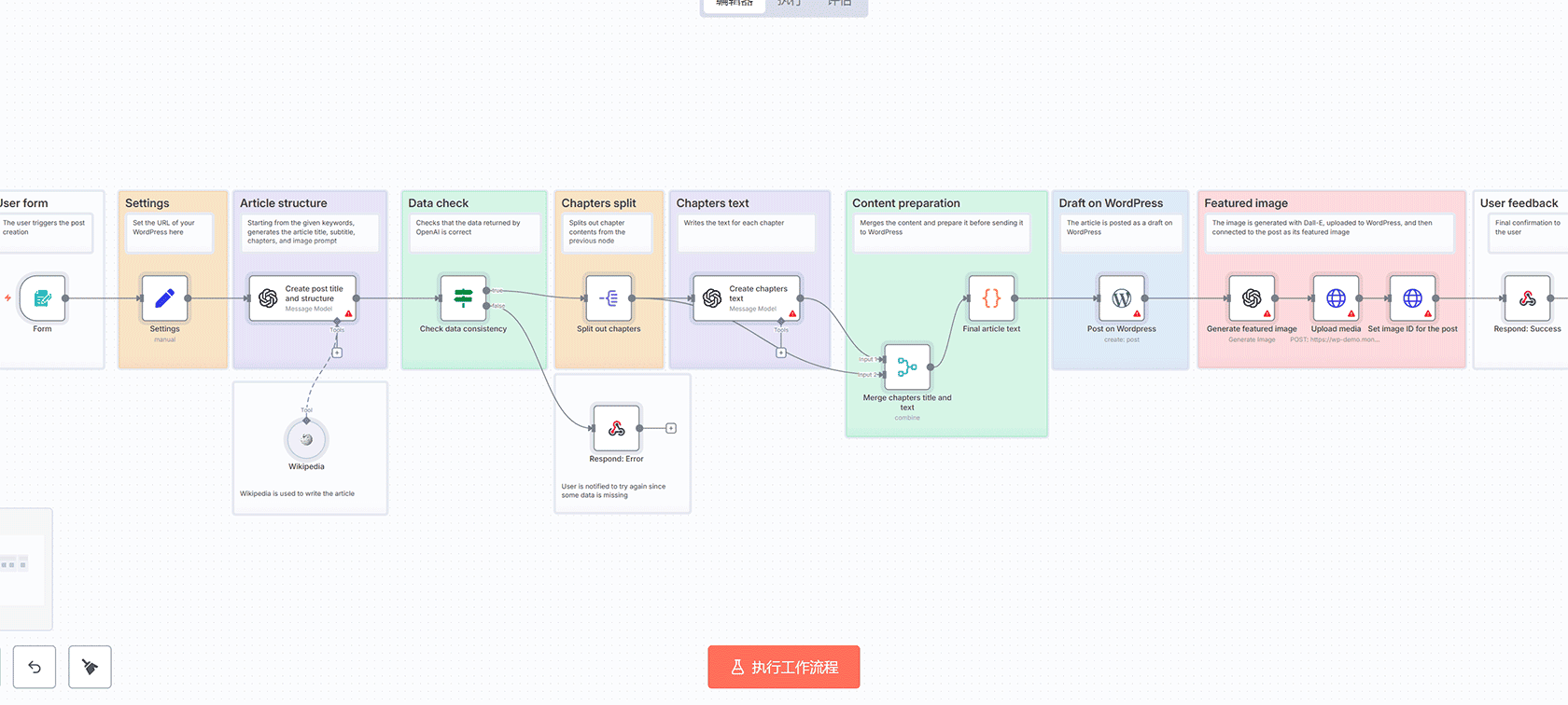 Shopify MCP AI智能助手工作流 - n8n自动化电商管理解决方案