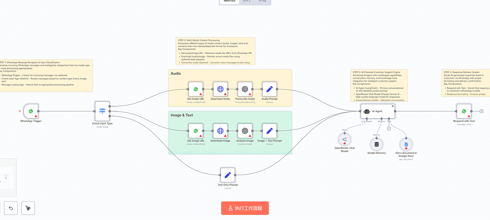 多模态Telegram机器人工作流：集成Claude和Gemini的语音图像视频分析 | n8n自动化