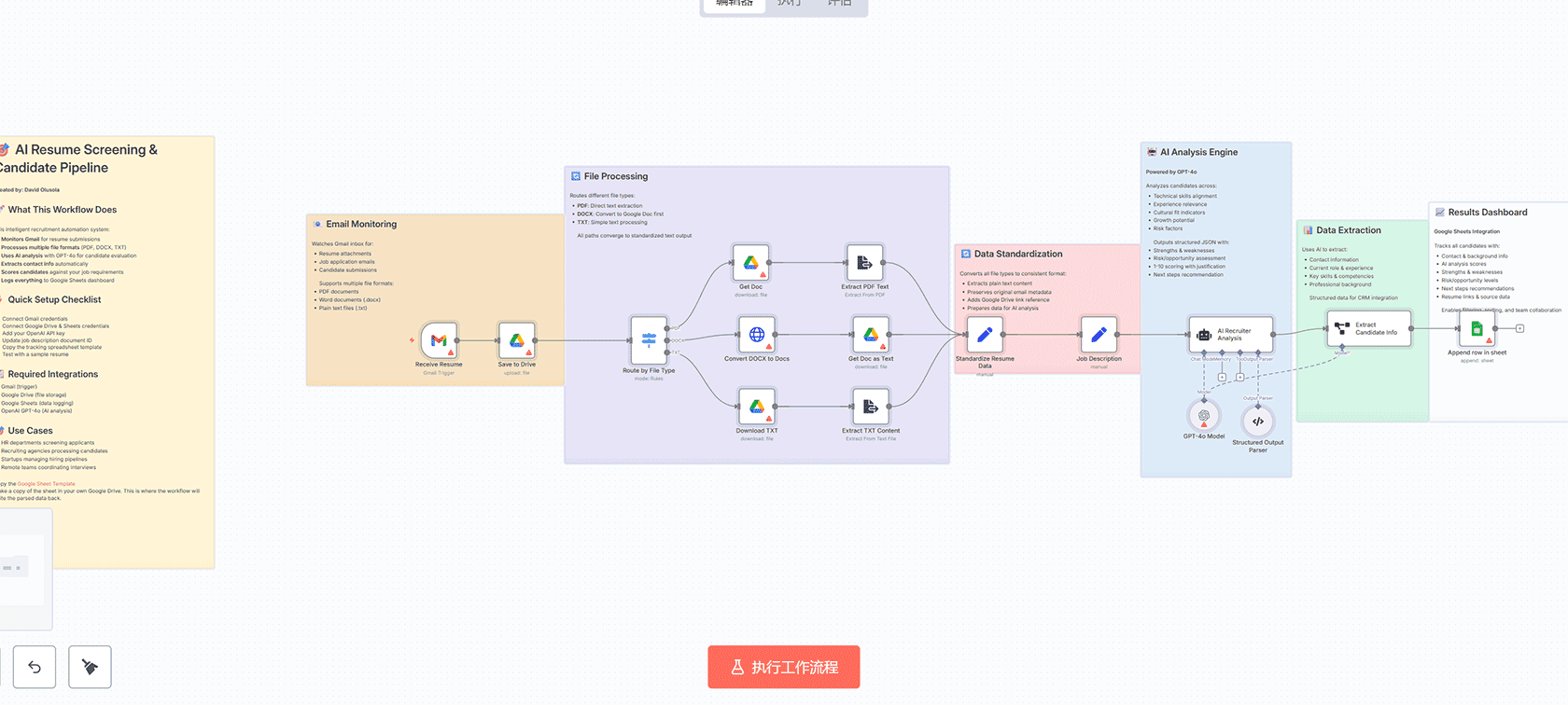 基于HubSpot数据的邮件外联草稿生成n8n工作流 - OpenAI AI邮件自动化