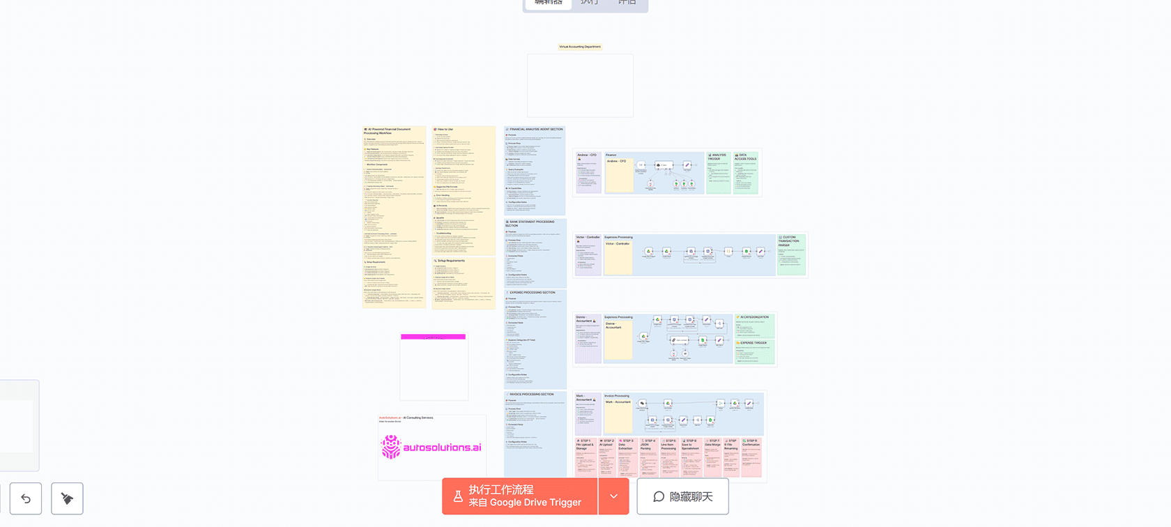Salesforce-Google Sheets 公司同步(智能重复预防)n8n工作流 | 数据同步自动化