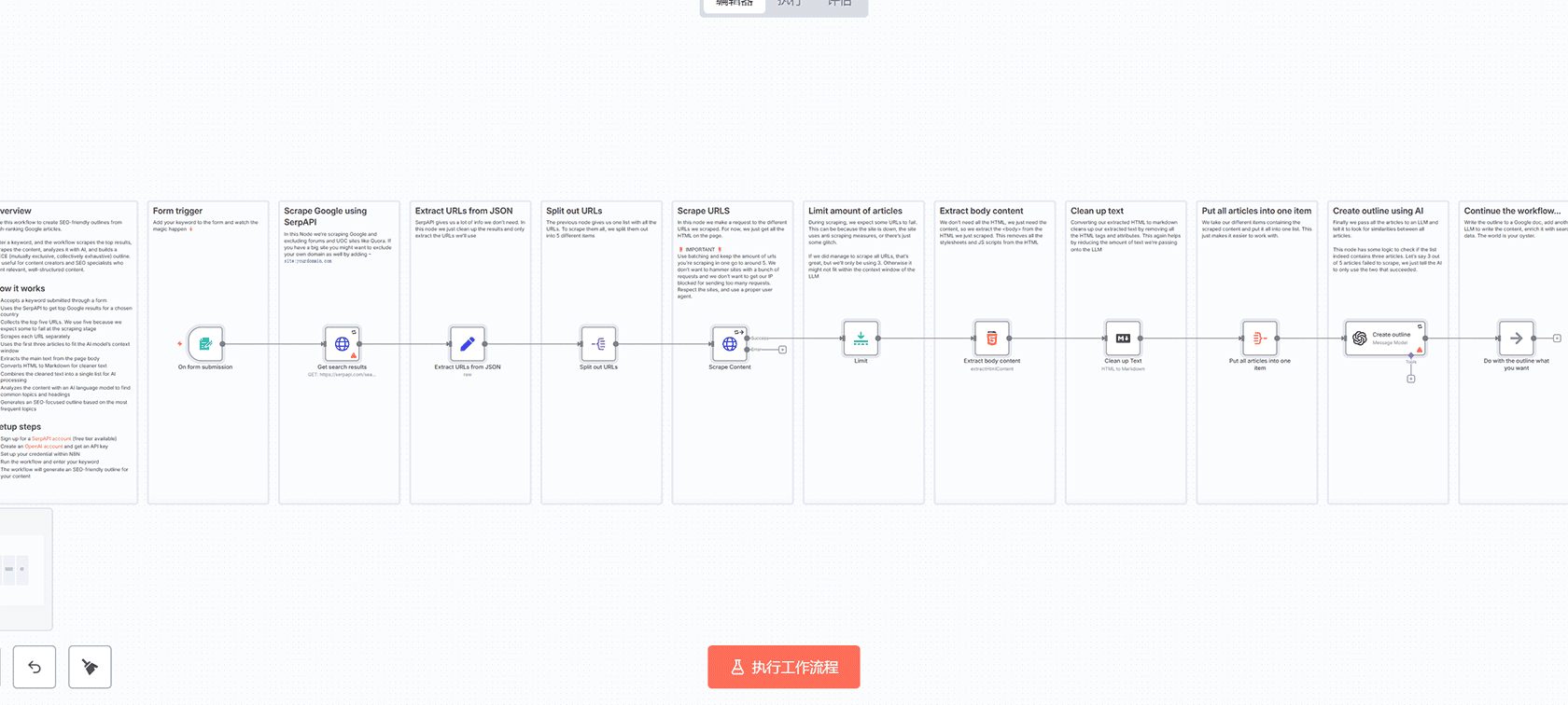 自动化社交媒体内容聚合到Telegram频道 - n8n工作流实现AI智能内容分发