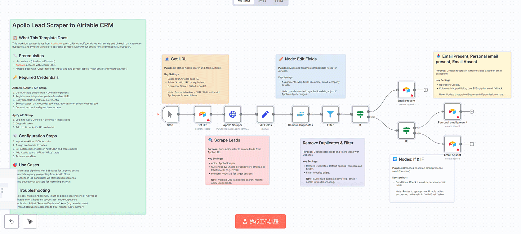 使用SerpAPI和AI生成SEO优化大纲的n8n工作流 - Form Trigger HTTP Request OpenAI