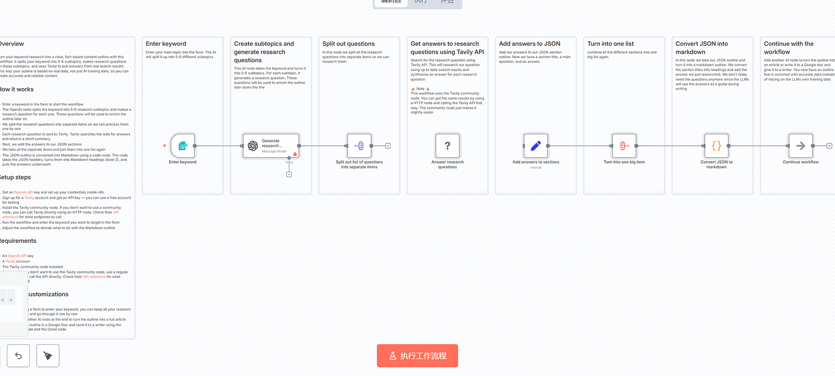 Apollo潜在客户抓取器到Airtable CRM自动化工作流 | n8n工作流 | HTTP Request Airtable