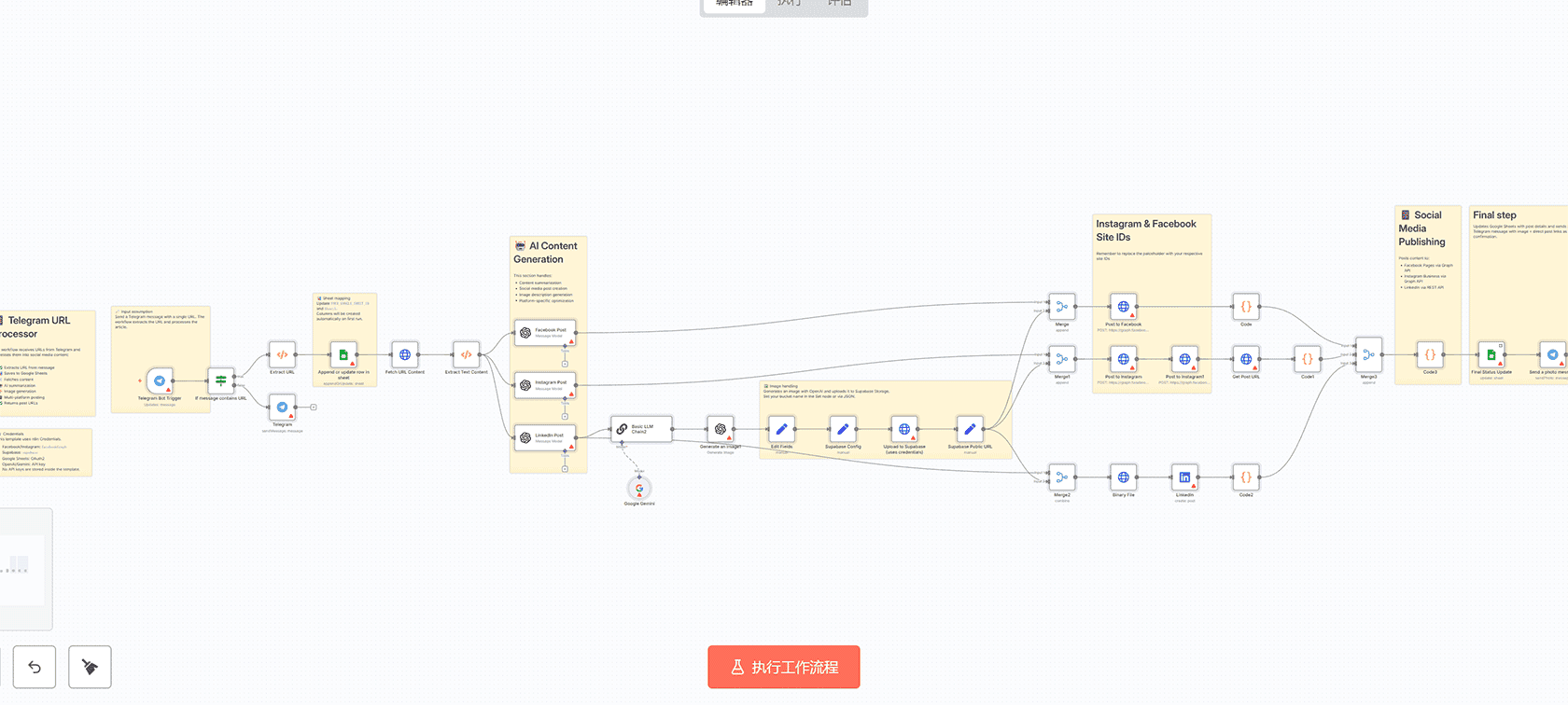 使用GPT-4o和Tavily生成并丰富博客大纲的n8n工作流