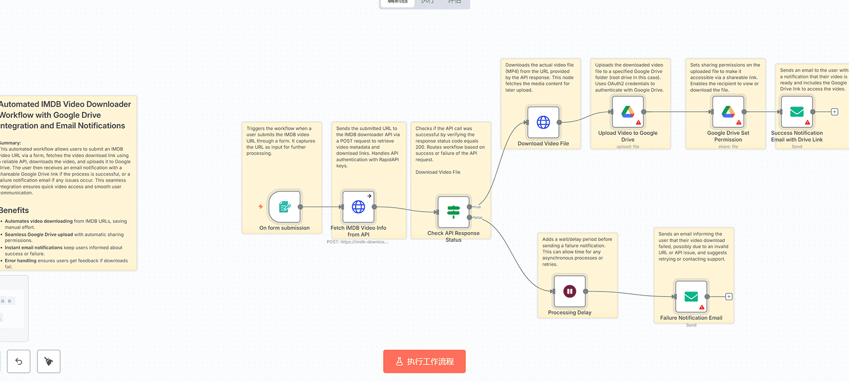 WordPress页面同步到Google Sheets模板 - n8n工作流实现数据同步