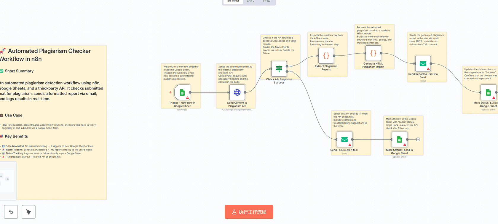 自动化IMDB视频下载器工作流 - n8n集成Google Drive与邮件通知系统