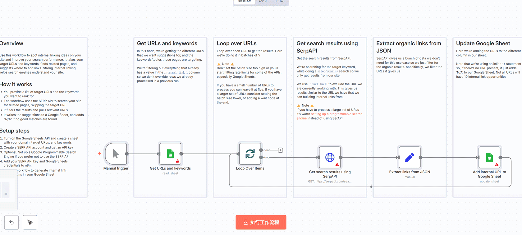 使用SerpAPI和Google Sheets查找内部链接机会 - n8n工作流自动化SEO优化