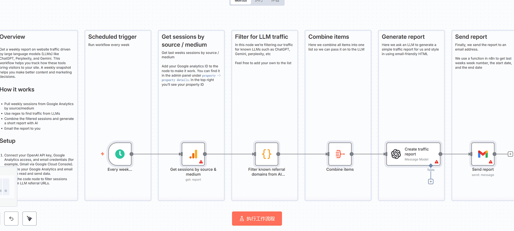 基于事实的博客大纲生成工作流：使用GPT-4o和Tavily搜索数据 | n8n工作流 | SEO优化