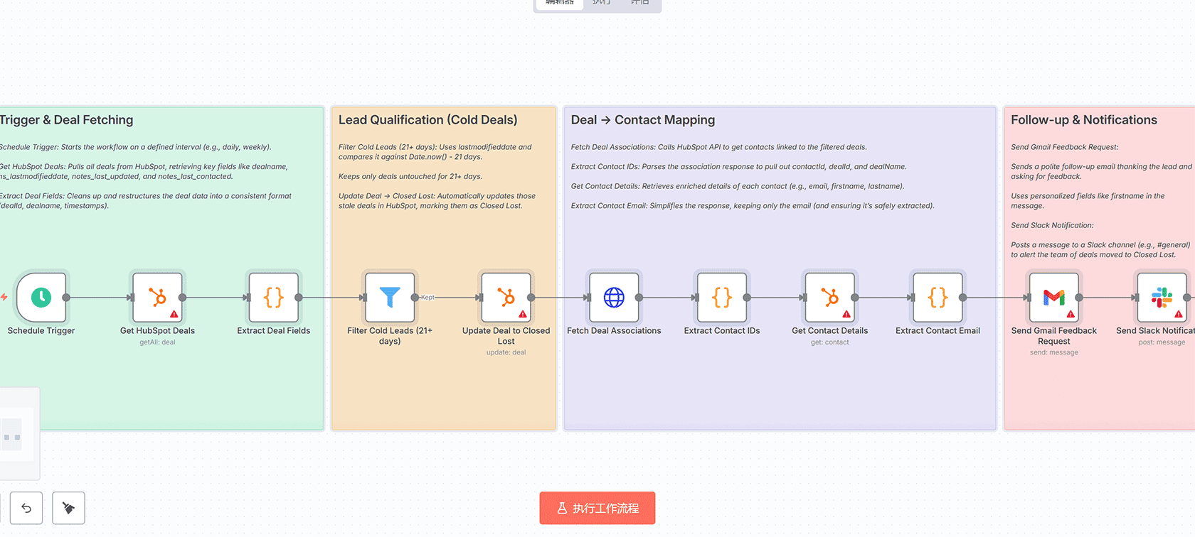 房价预测神经网络工作流 - n8n机器学习实现与房屋价格评估
