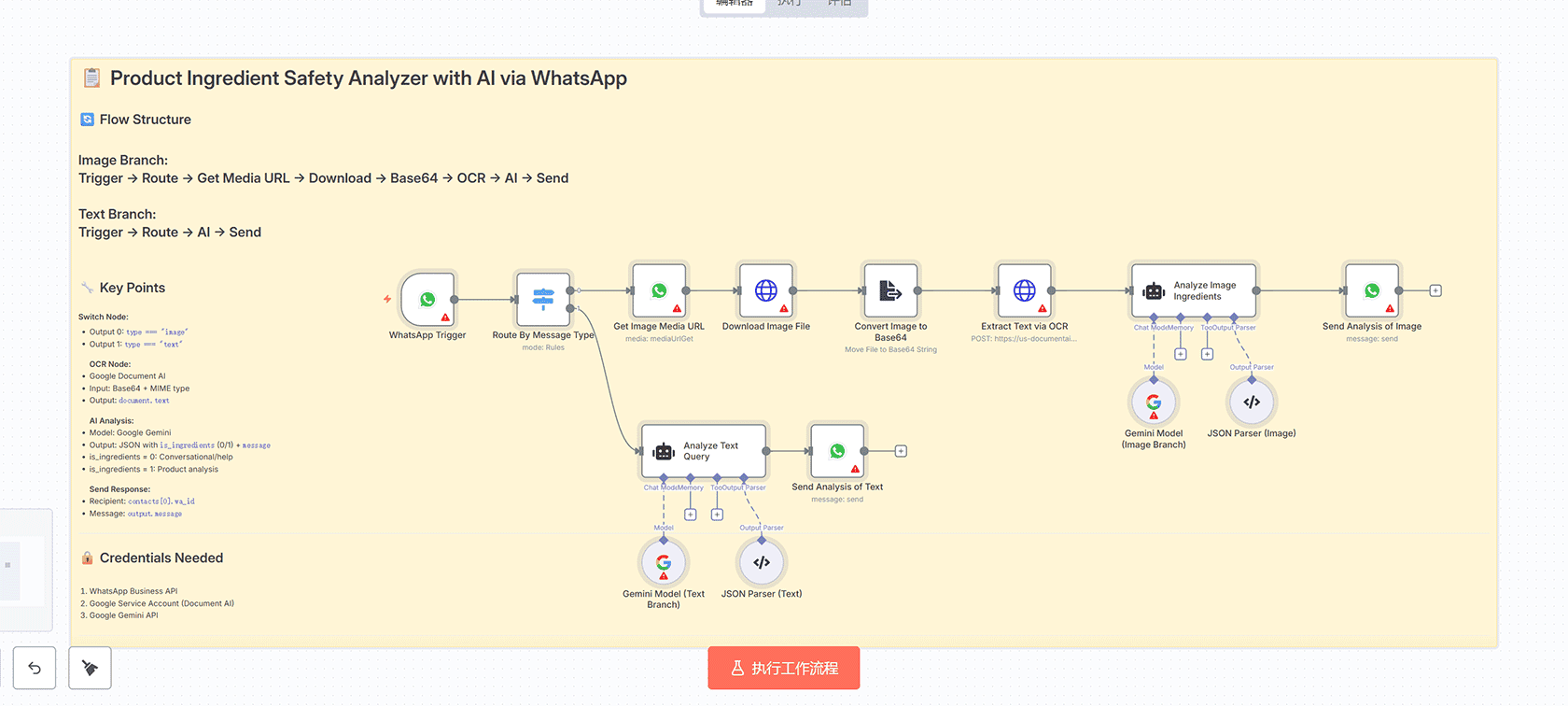 GitHub赏金问题追踪器与警报系统 | n8n工作流 | 自动化监控