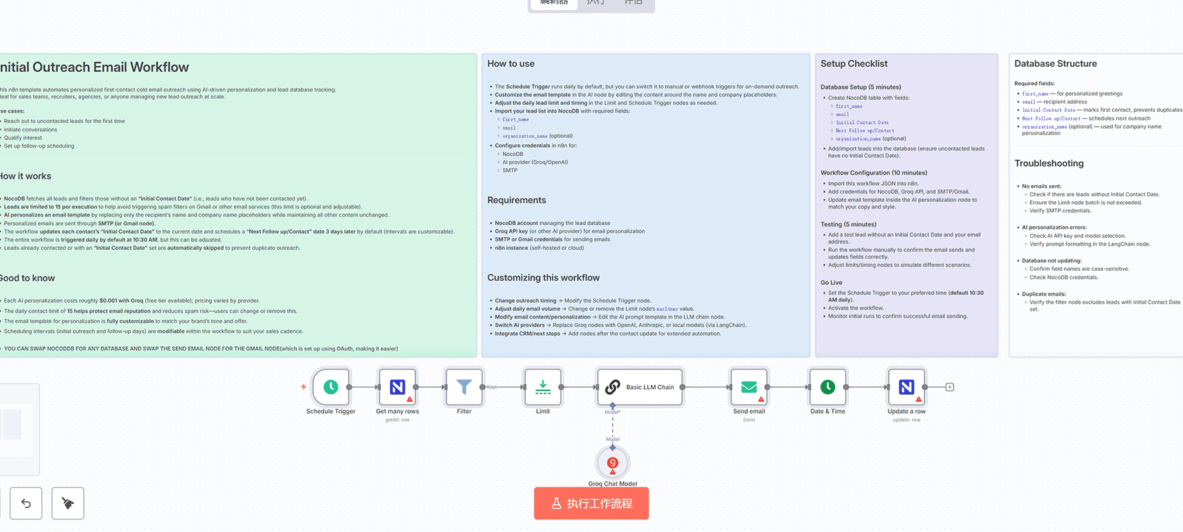使用Google Sheets追踪n8n工作流清单的自动化管理方案 | n8n工作流 | 数据管理
