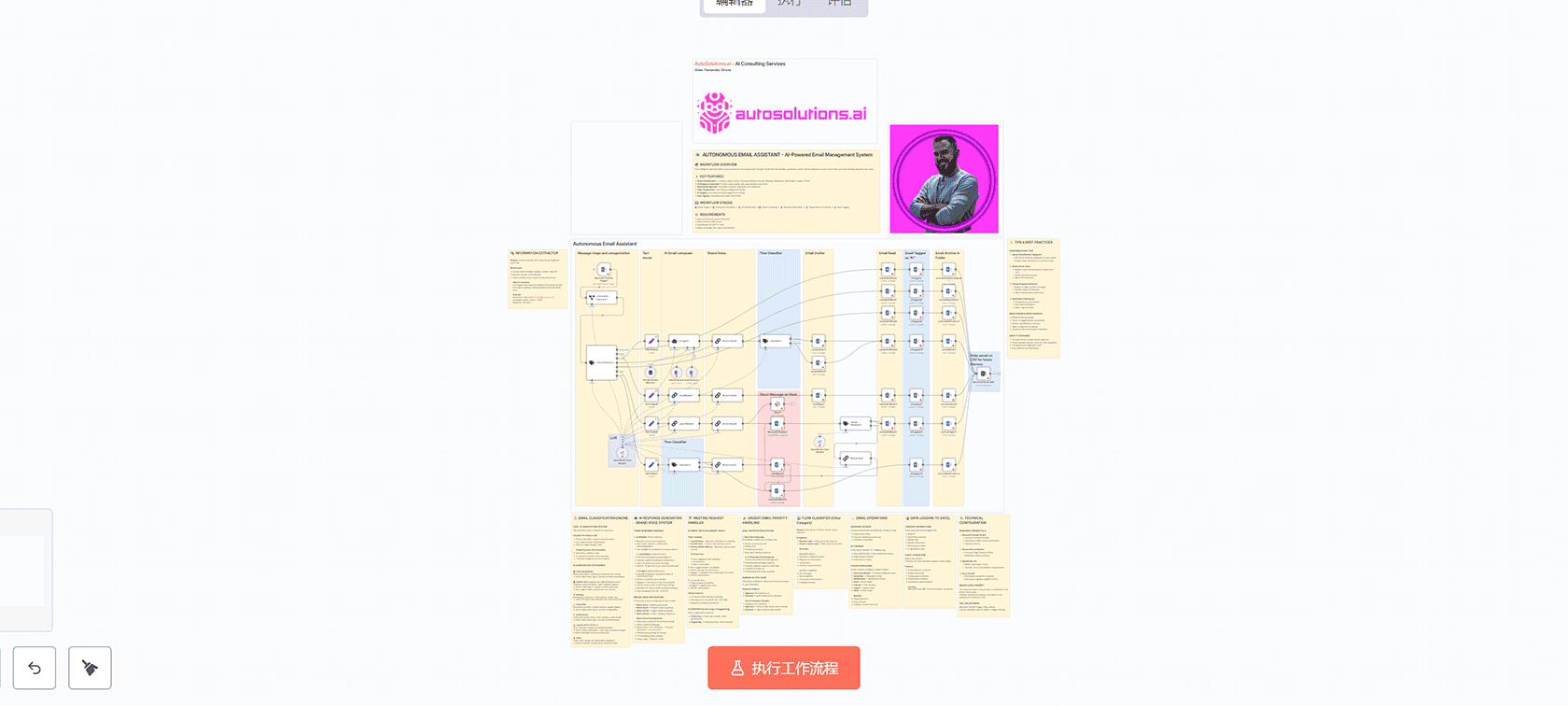 使用AI将产品照片转换为营销图片 - n8n工作流自动化图像生成