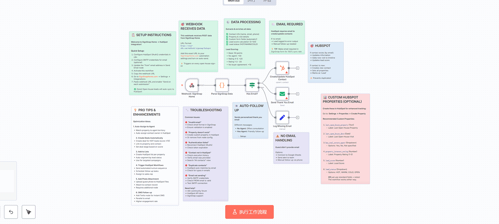 AI智能潜在客户处理工作流 - n8n房地产自动化销售助手 | Form Trigger OpenAI Airtable