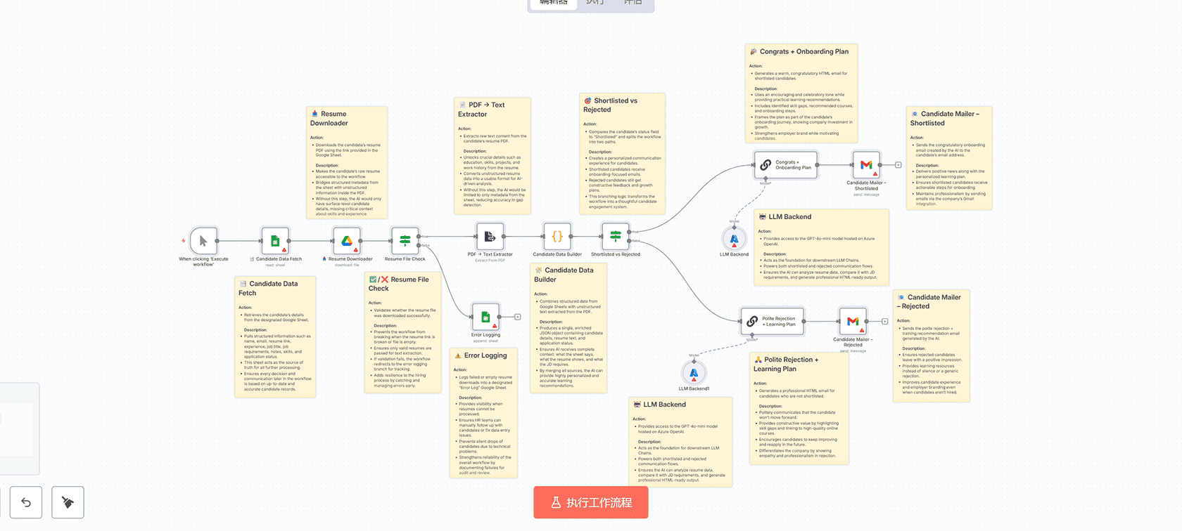 面试反馈质量审计自动化工作流 - n8n工作流与AI质量评估