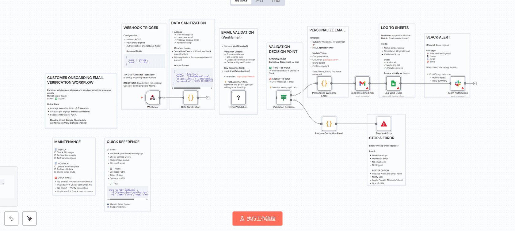 Slack AI 智能助手工作流 - n8n 多模态内容分析与自动回复