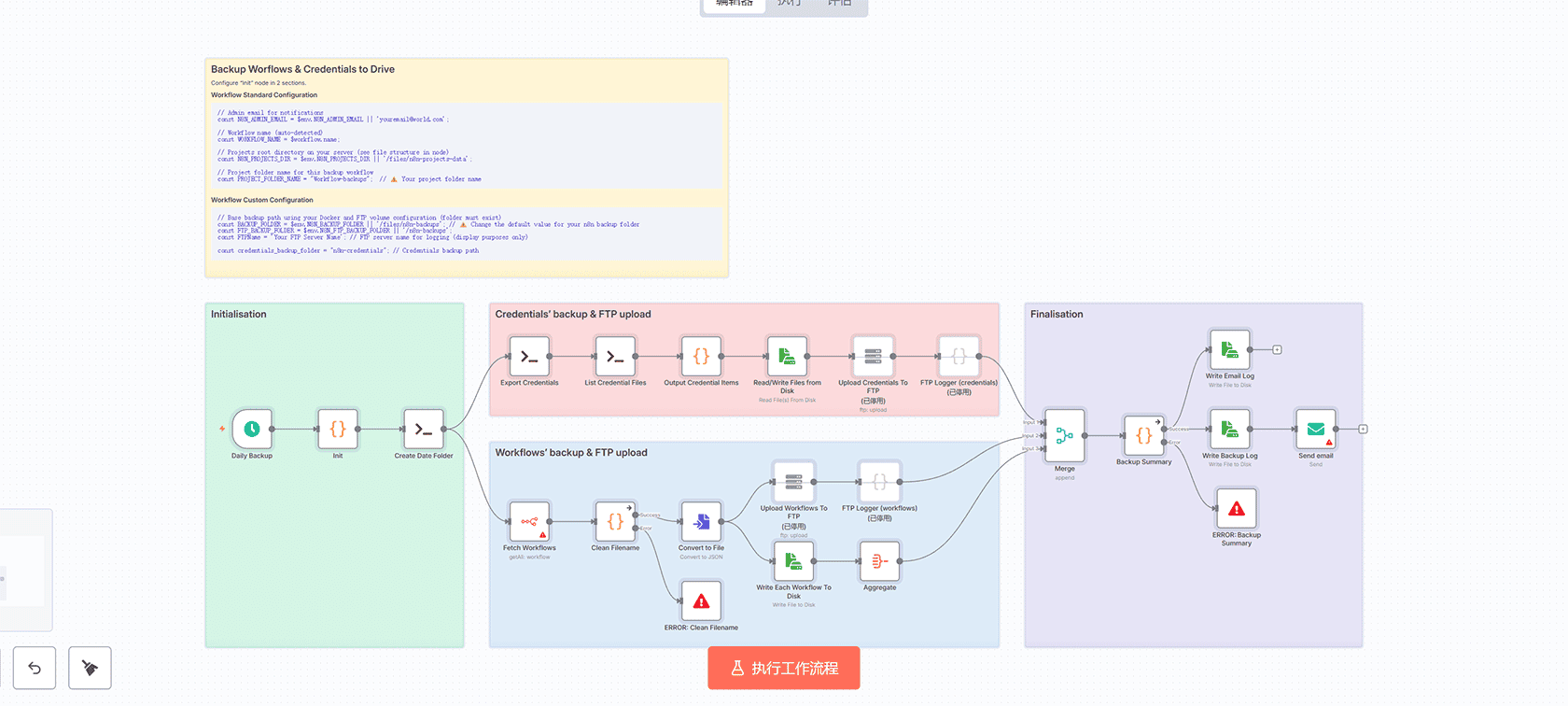 客户注册邮箱验证自动化工作流 - n8n Webhook与Gmail集成