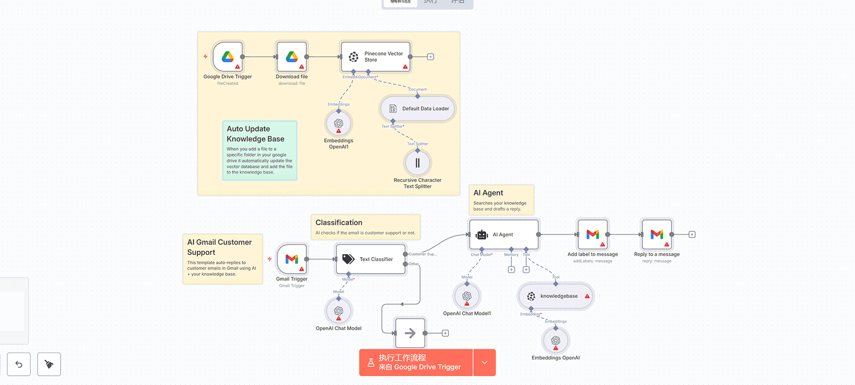 重新激活Shopify非活跃客户并导入Beex系统 | n8n工作流 | 客户关系管理