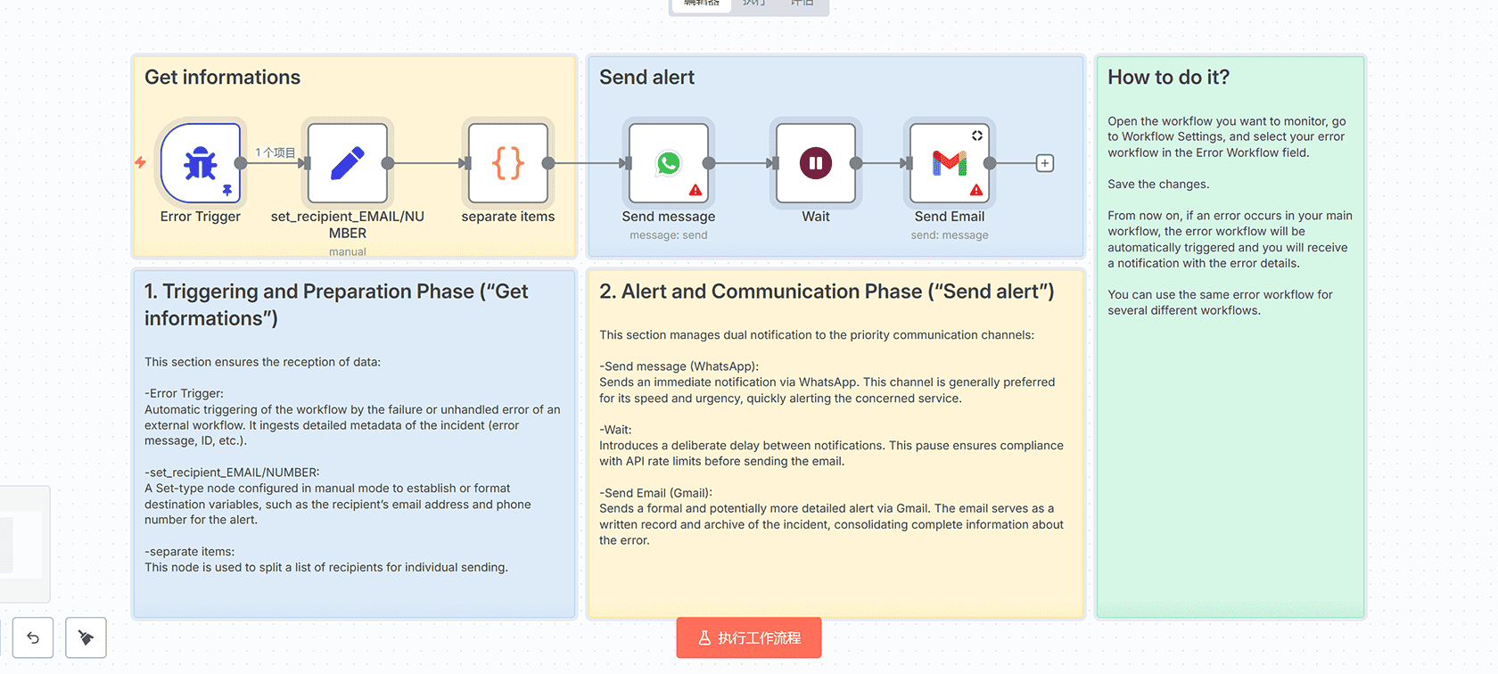 Telegram+LLM生成动漫图像n8n工作流 | AI图像生成自动化