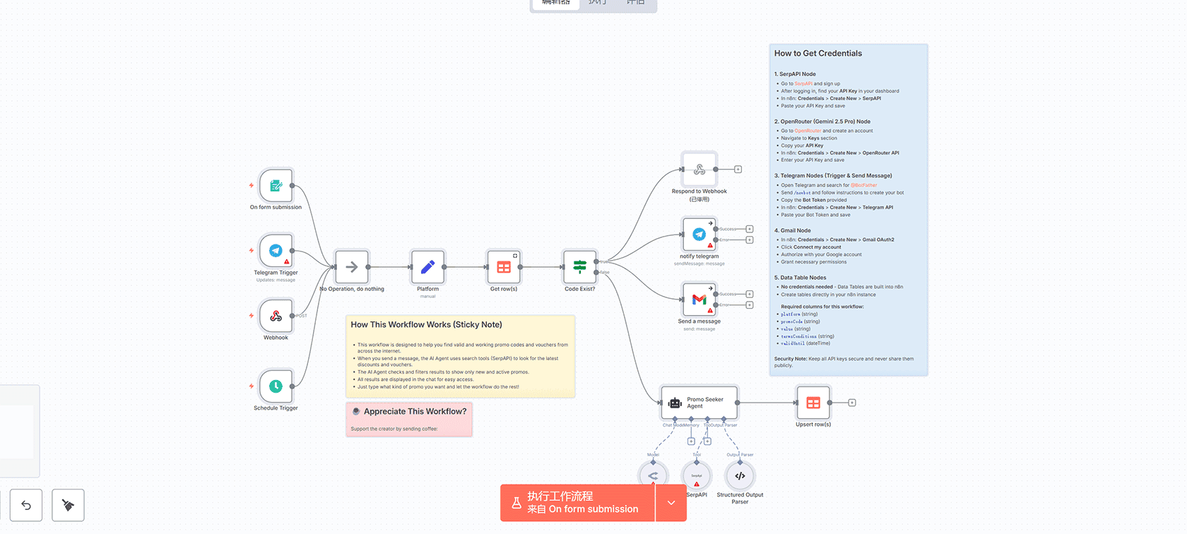 n8n错误监控与通知工作流 - Error Trigger WhatsApp Gmail自动化警报系统