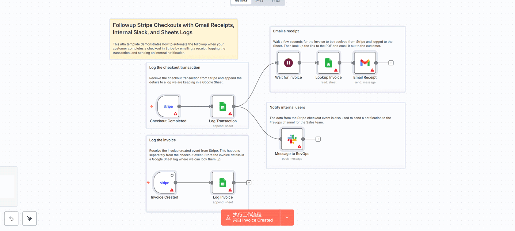 AI驱动的优惠券搜索与自动分发系统 - n8n工作流 SerpAPI Gemini AI