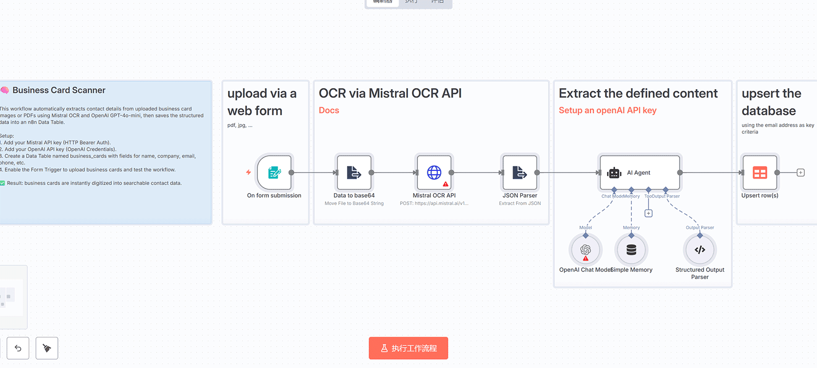 使用n8n API和Google Sheets创建库存仪表板工作流 - Shopify客户重新参与自动化