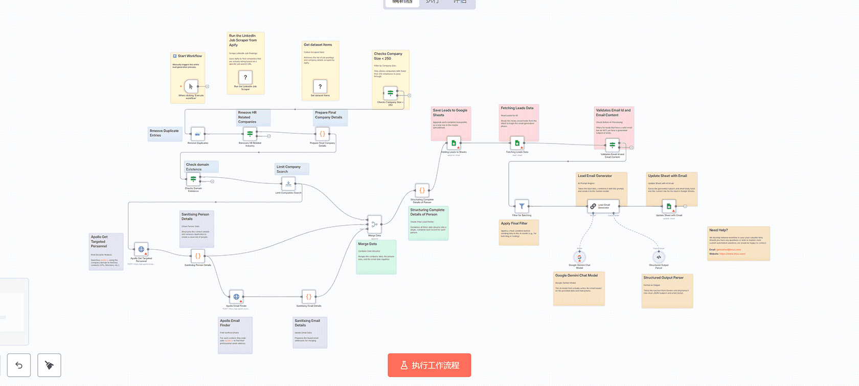 从Airtable销售订单自动创建QuickBooks发票和客户 - n8n工作流自动化解决方案