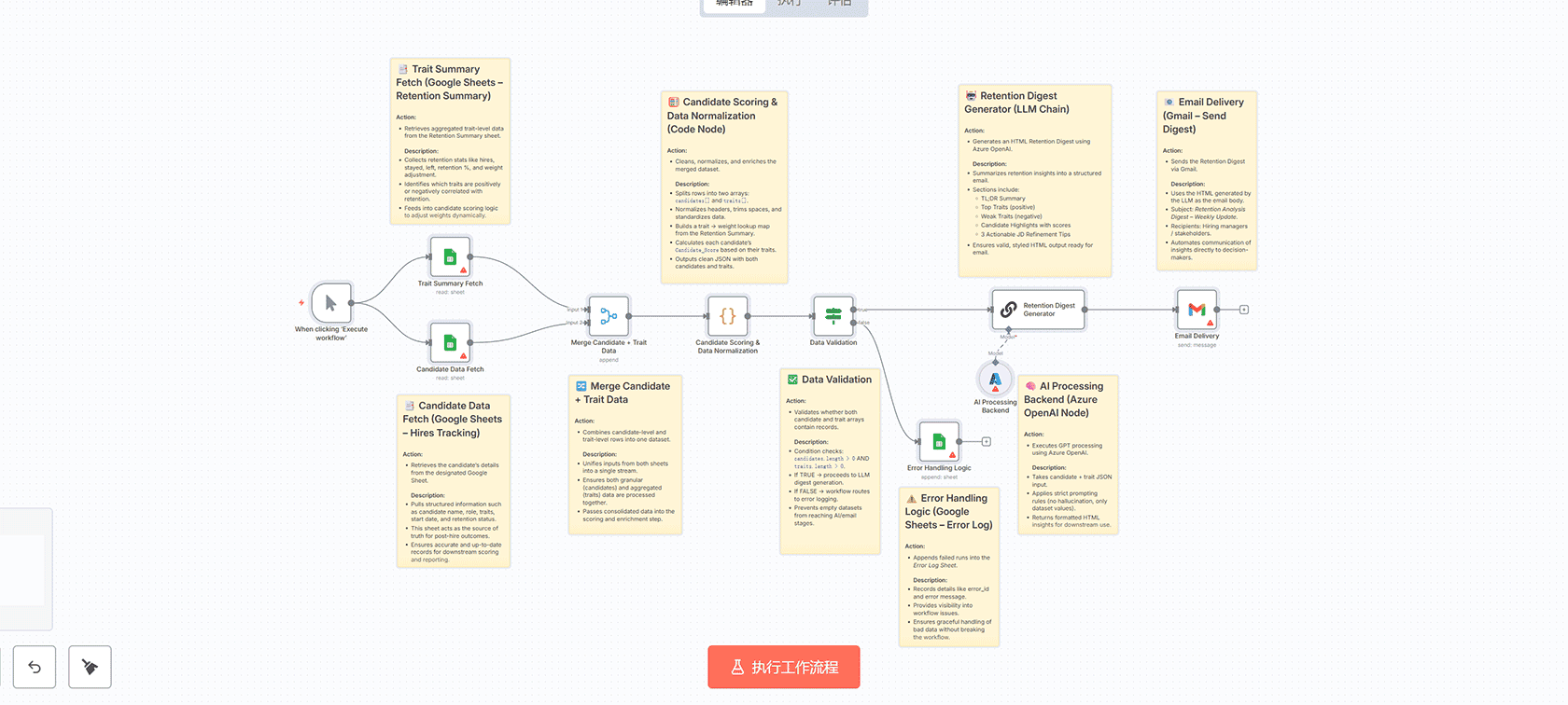 支付待处理自动化 - ClickUp集成工作流 | n8n工作流 | Google Sheets ClickUp集成