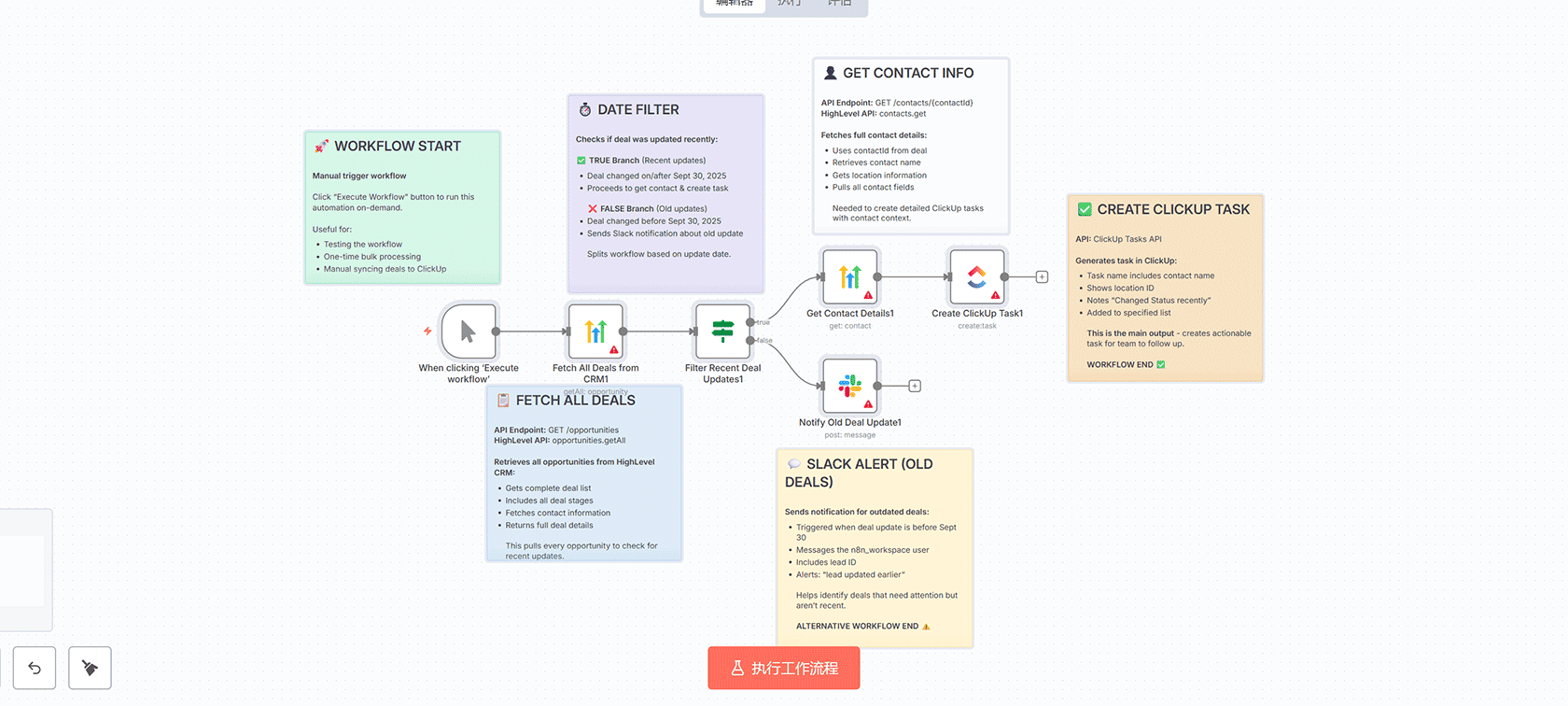 n8n客户参与度自动化工作流 | HighLevel CRM Gmail Slack集成