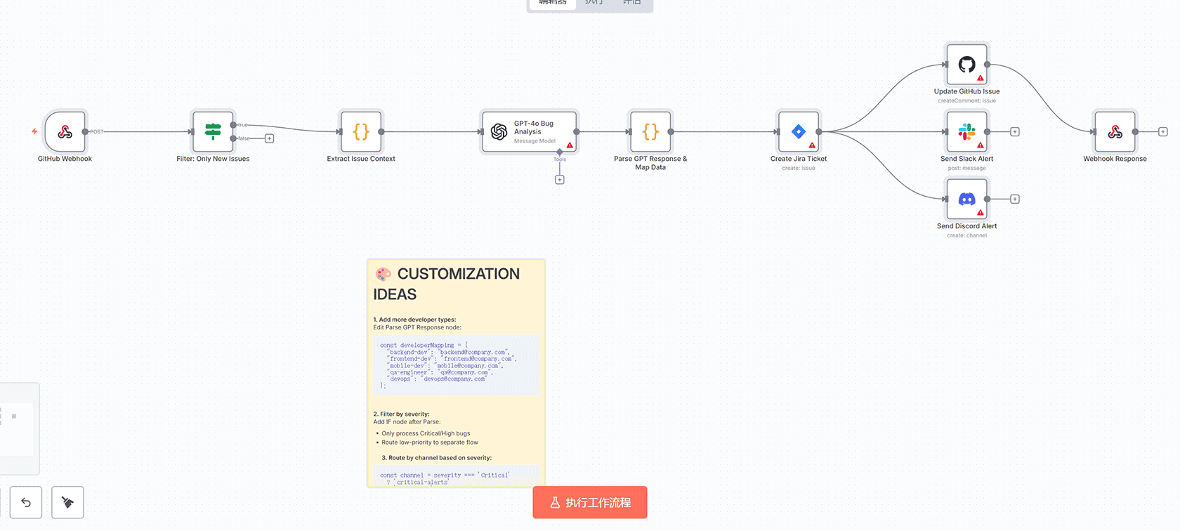 批量证件照转换与增强工作流 - n8n自动化AI图像处理