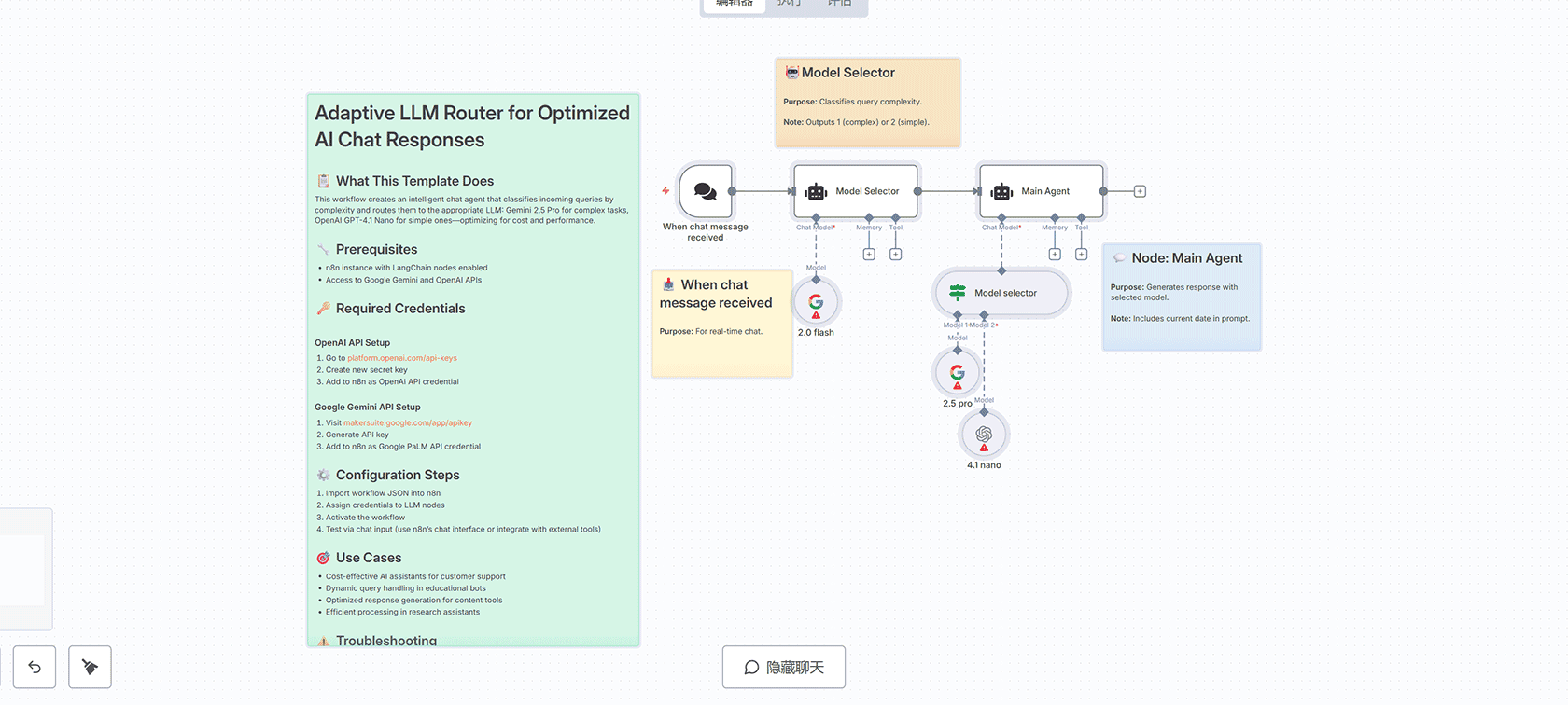 自动化Bug报告处理:GitHub问题→AI分析→Jira工单与多平台通知 | n8n工作流