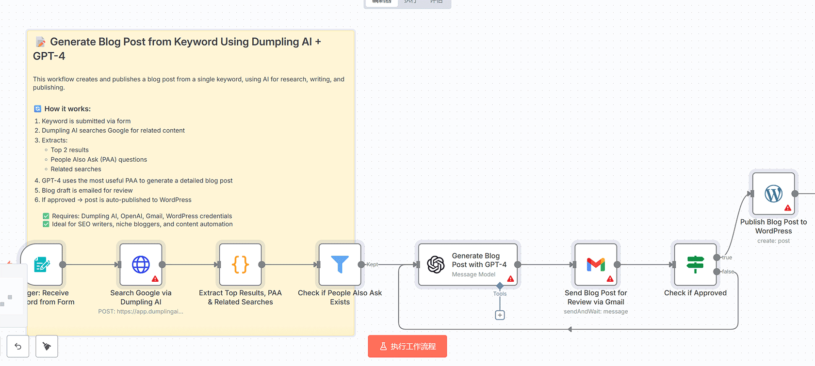 使用Dumpling AI和GPT-4从关键词中寻找TikTok视频问题 | n8n工作流 | AI数据分析