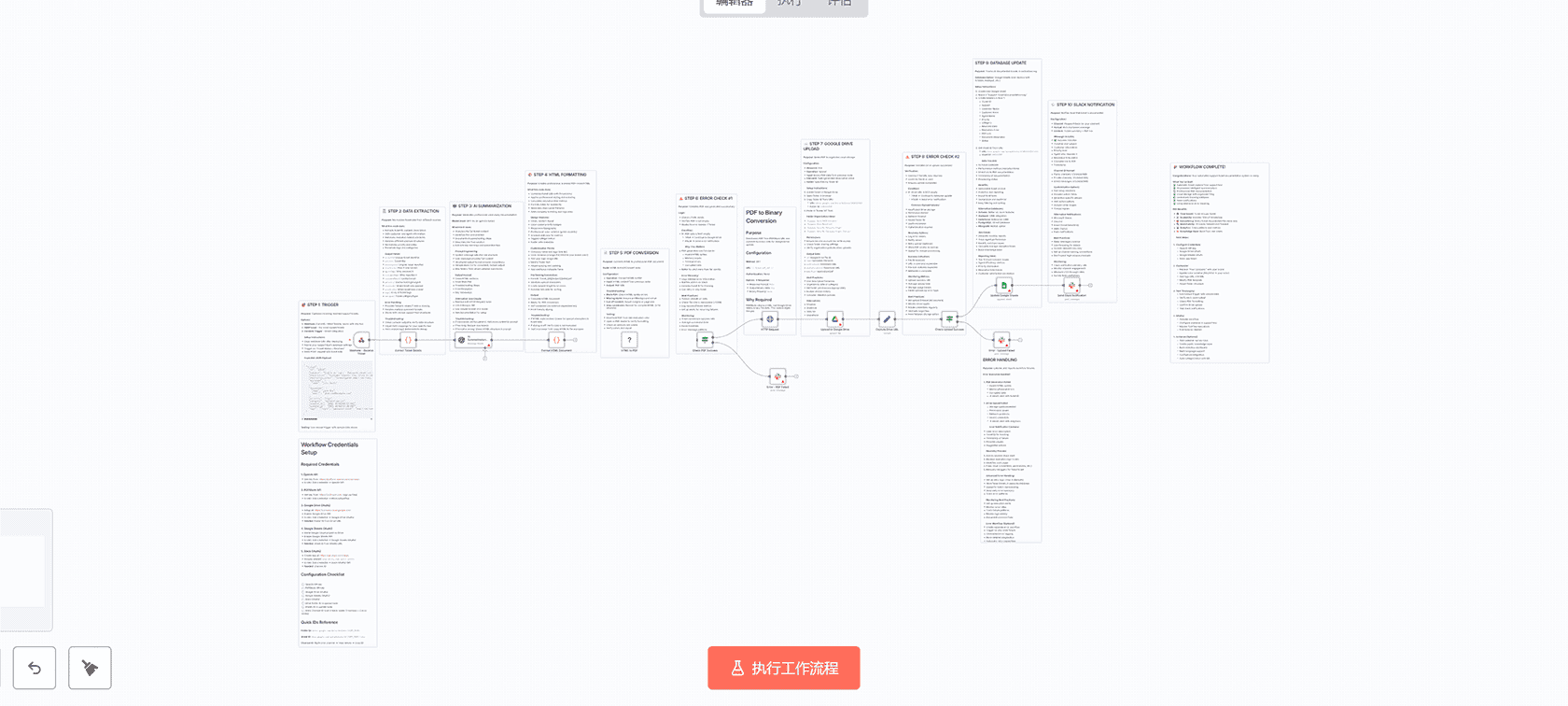 客户支持工单自动化文档工作流 - n8n工作流与AI智能总结
