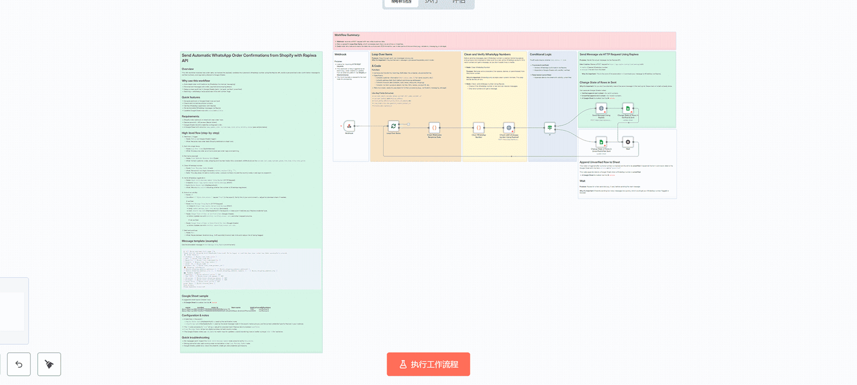 客户支持工单文档自动化工作流 - n8n工作流与OpenAI AI集成