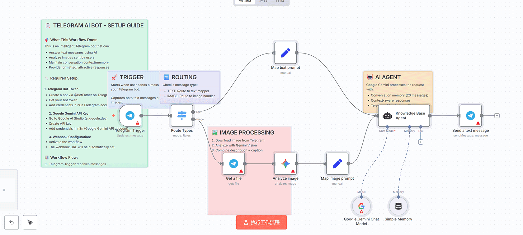 使用AI自动生成MCQ测验并发布到Telegram的n8n工作流 - Google Sheets与Gemini AI集成