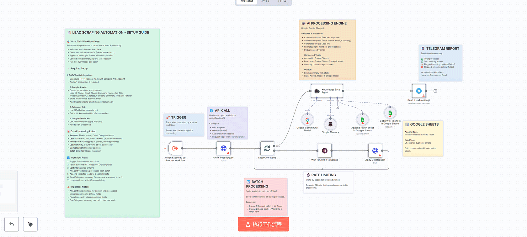 Telegram AI智能聊天机器人工作流 - n8n自动化与Google Gemini集成