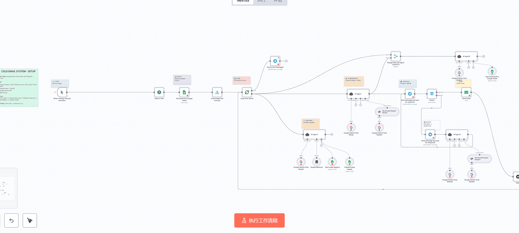 个性化冷邮件系统：基于Google Gemini AI与Telegram审批的n8n工作流