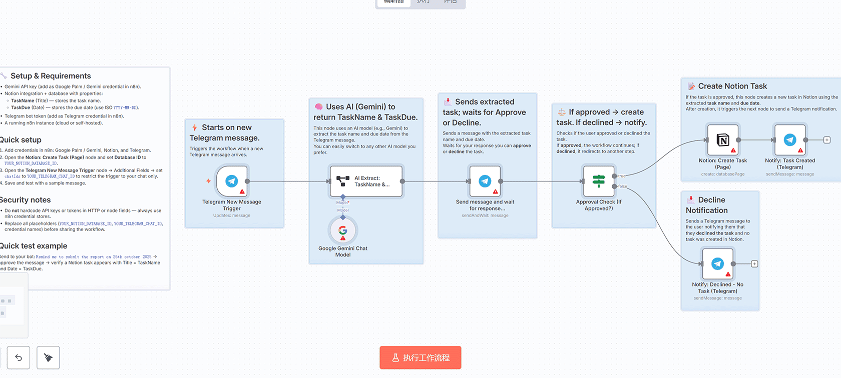 基于Google Gemini AI和Telegram审批的个性化冷邮件系统 - n8n工作流自动化