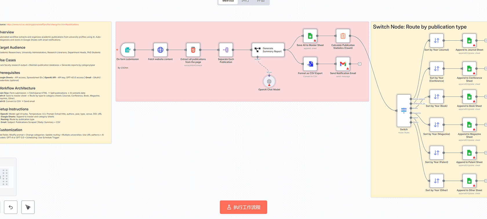 完整活动票务系统工作流 n8n自动化票务管理解决方案