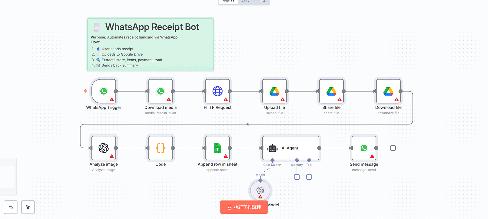 Google Meet AI 智能会议助手 n8n工作流 | 自动化会议分析 | Claude AI集成