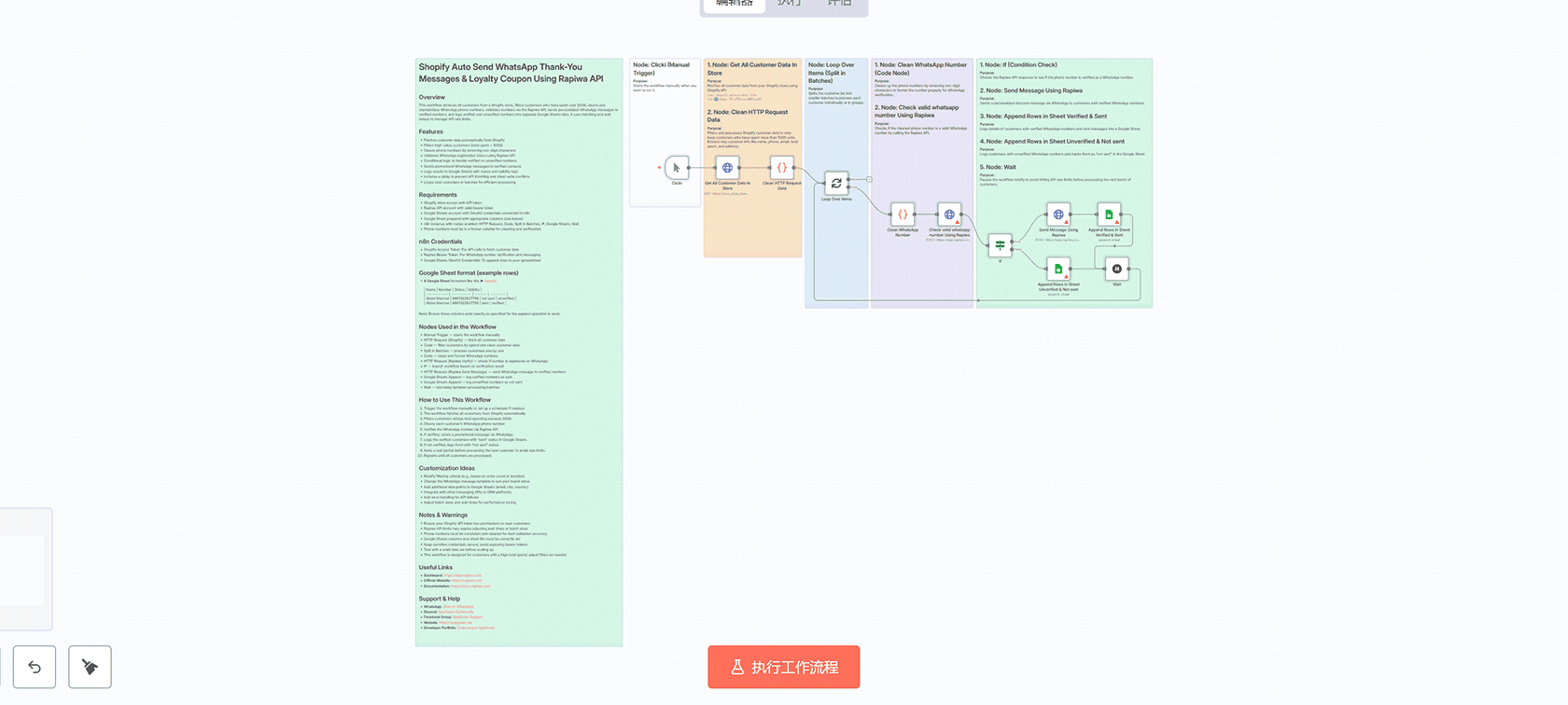 AI驱动的Telegram媒体组处理工作流 - n8n智能图像分析与消息管理