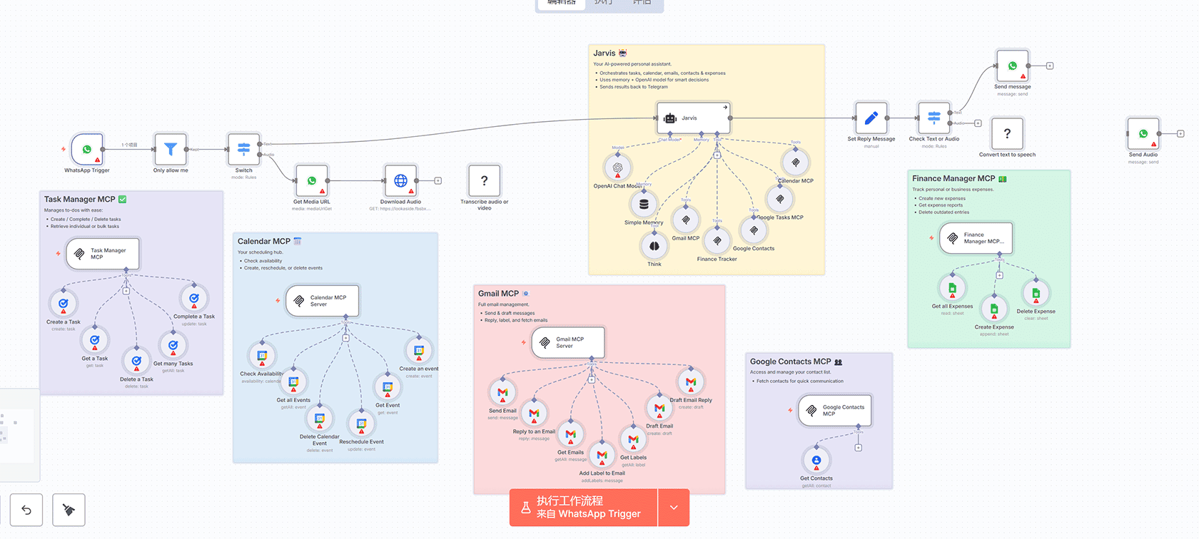Shopify自动发送WhatsApp感谢消息与忠诚度优惠券n8n工作流 - HTTP Request与Google Sheets集成