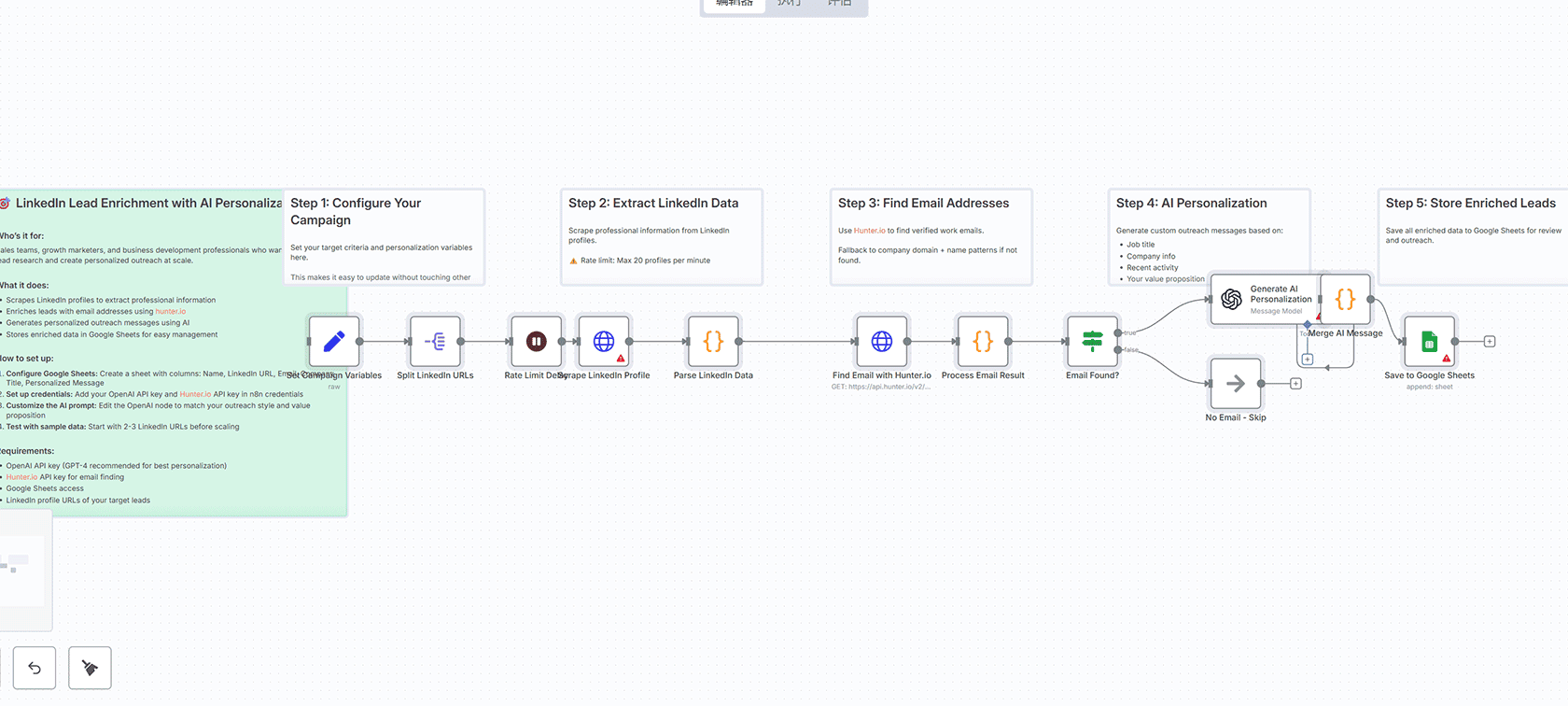 Jarvis WhatsApp AI助手工作流 - n8n智能个人助理自动化系统